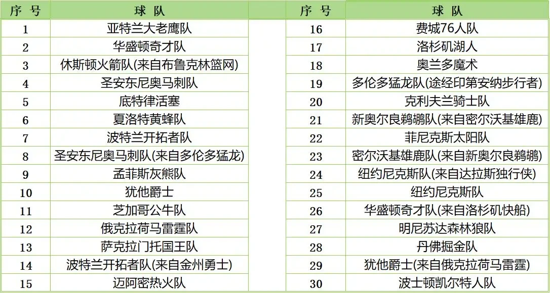 如何通过模拟比赛提升团队协作能力_2